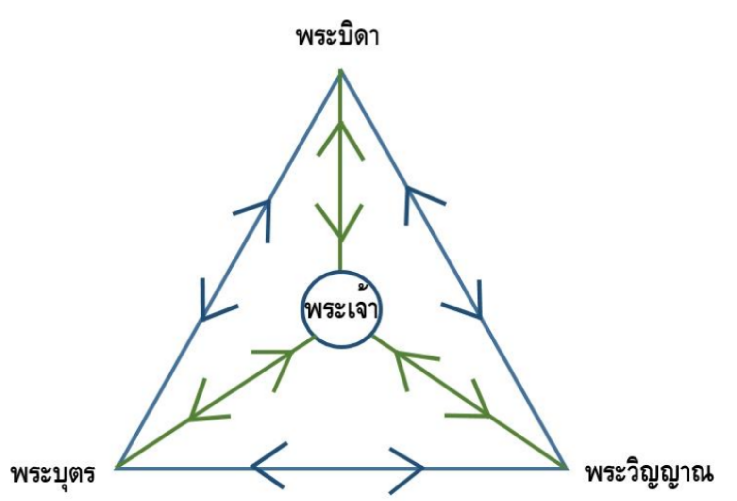 ทำความรู้จักพระเจ้าตรีเอกภาพซึ่งเป็นหัวข้อที่ยิ่งใหญ่และเป็นศูนย์กลางของพระคัมภีร์